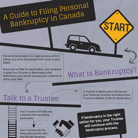 Filing for Bankruptcy in Guelph, Ontario .
